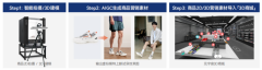 <b>适合小我创做、小型工做室、学校取家庭STEM教育</b>